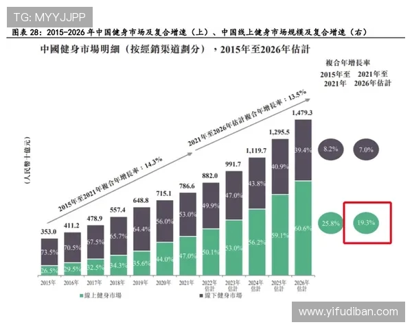 全民健身新风潮 体育产业发展与未来趋势探索