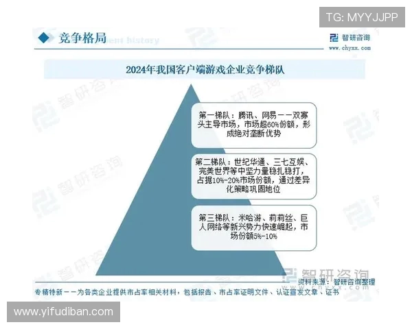 电竞产业蓬勃发展背后的科技创新与全球化趋势分析