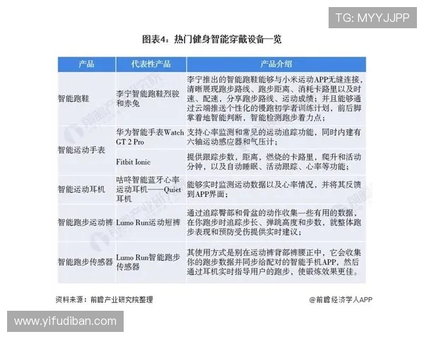 体育与科技融合发展探析：数字化时代体育产业的创新与变革