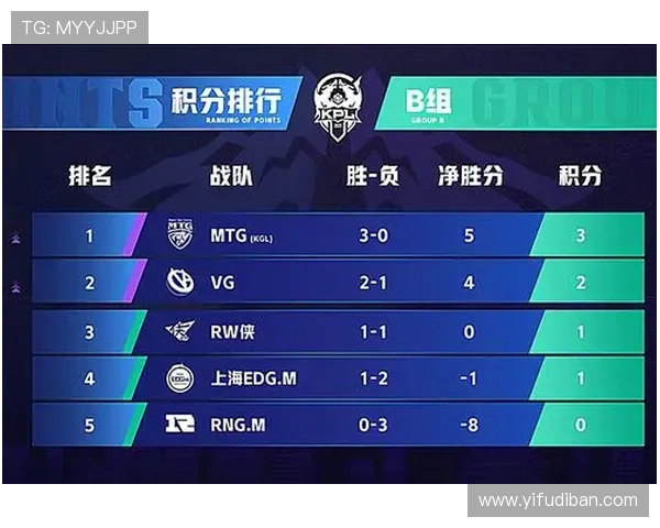 RNG战队在王者荣耀中的耐力表现与策略分析探讨